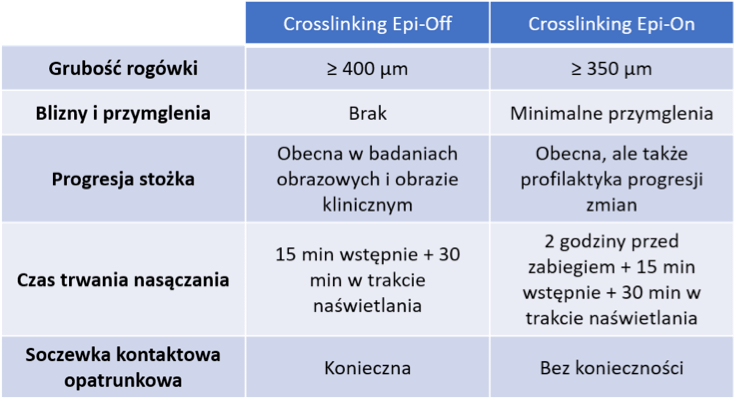 crosslinking - informacje o rodzajach zabiegów